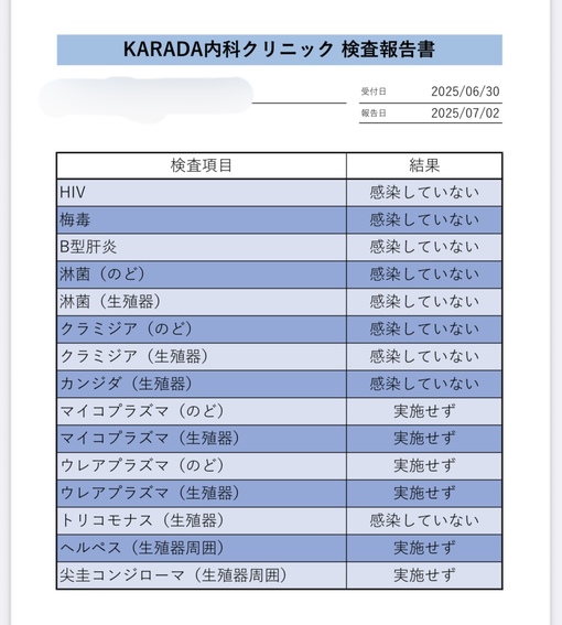 隆志(ﾀｶｼ) 6月もクリア✨️