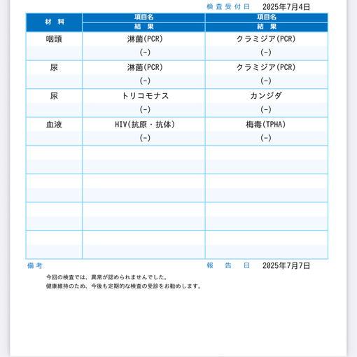 十愛(ﾄｱ) 性病検査結果報告書