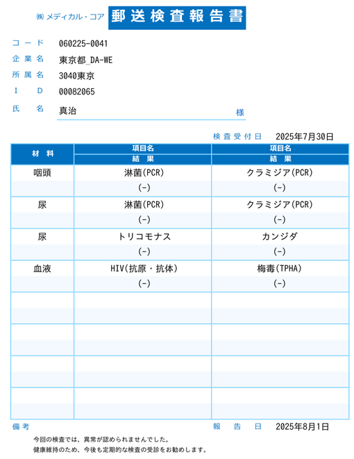 真治(ｼﾝｼﾞ) 性病検査オールクリアでした。