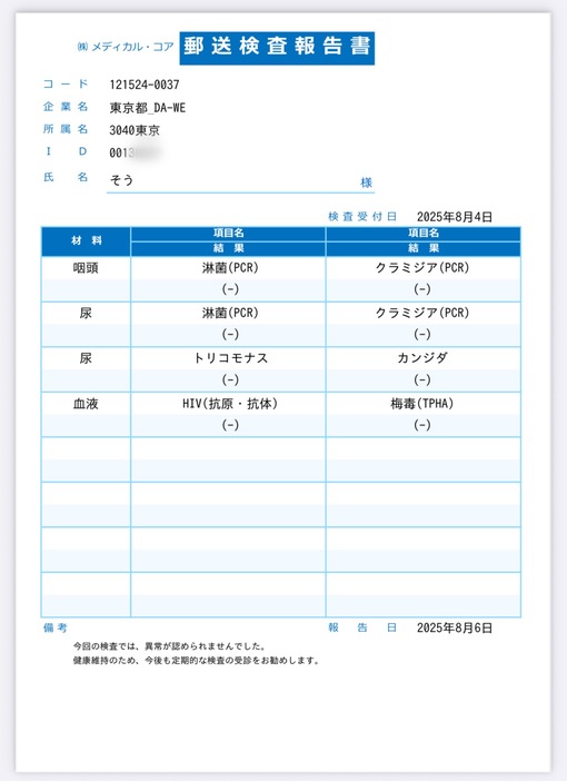 想(ｿｳ) オール陰性報告
