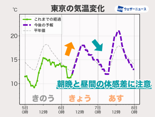 隆志(ﾀｶｼ) あれ？これって
