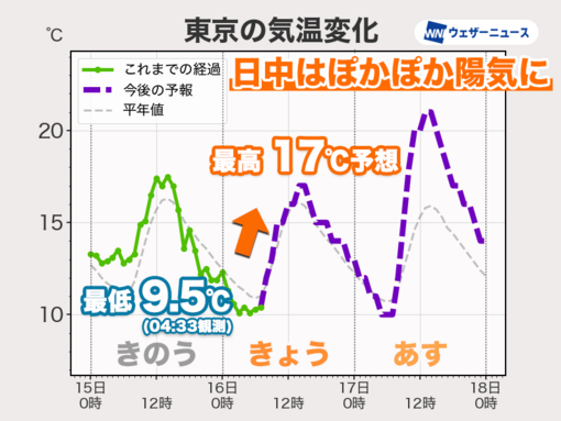 隆志(ﾀｶｼ) 気持ちよさのグラフ……