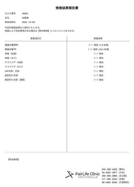 佑都(ﾕｳﾄ) オールクリアです✨