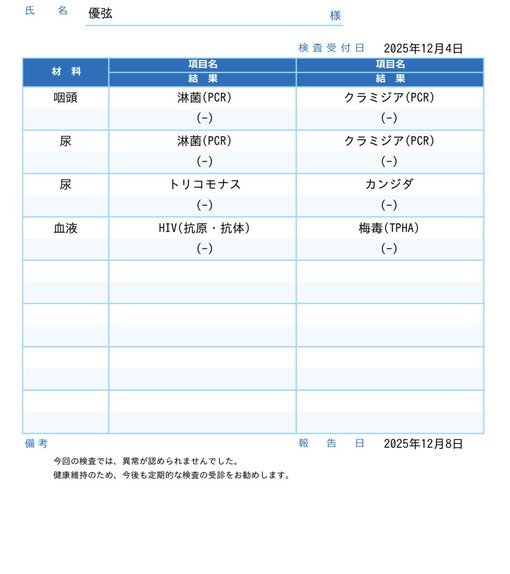 優弦(ﾕﾂﾞﾙ) 性病検査【陰性】