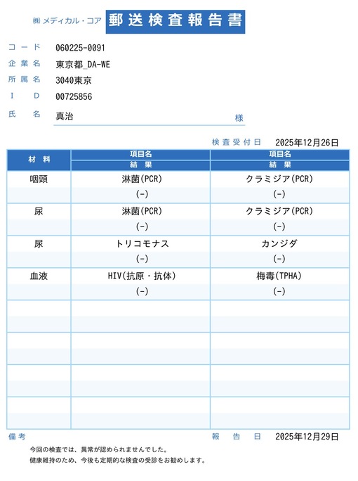真治(ｼﾝｼﾞ) 性病検査オールクリアでした。