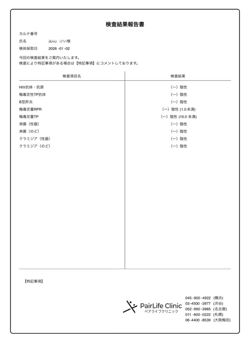 圭(ｹｲ) 性病検査