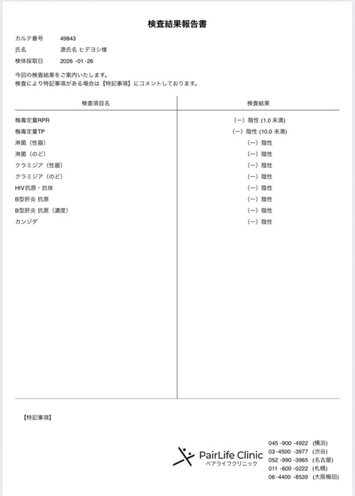 秀吉(ﾋﾃﾞﾖｼ) 今月も