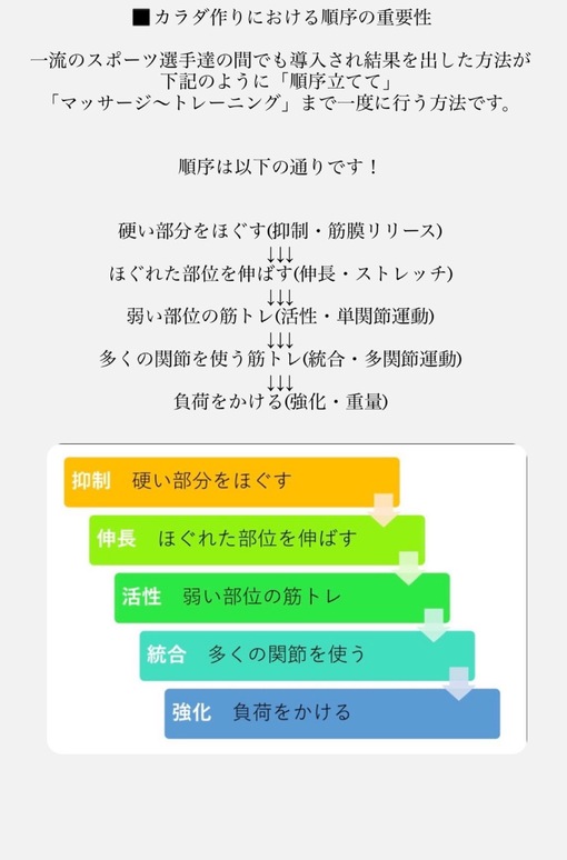 将斗(ﾏｻﾄ) なぜ、いきなり鍛えないのか💪🏾❌