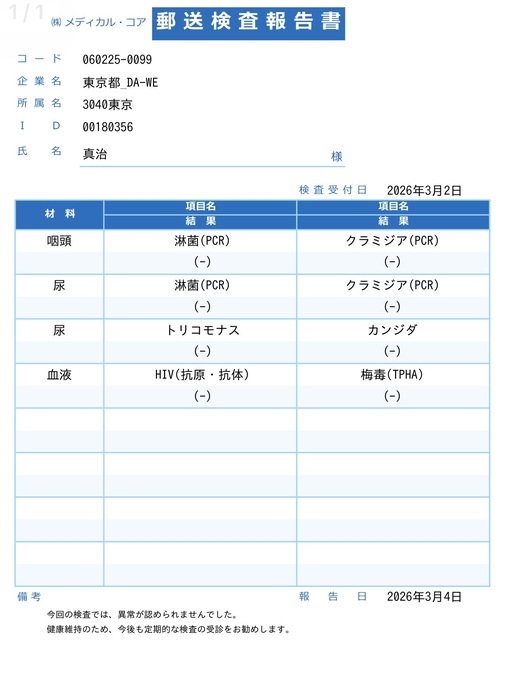 真治(ｼﾝｼﾞ) 性病検査オールクリアでした。