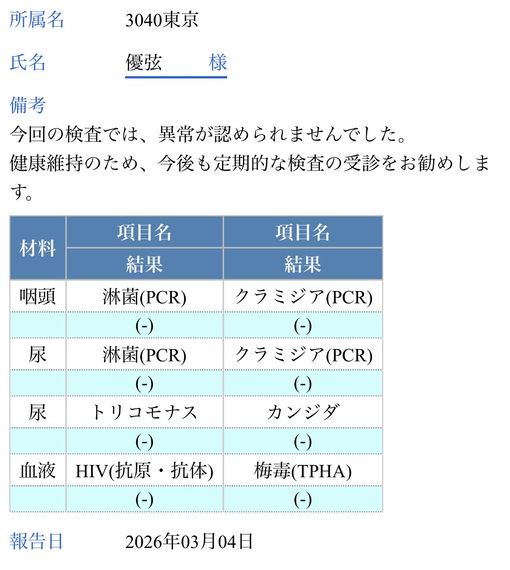 優弦(ﾕﾂﾞﾙ) 🏥3月性病検査　陰性