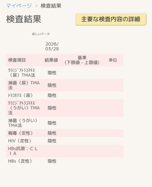 輝星(ｺｳｾｲ) 今月もクリアー！