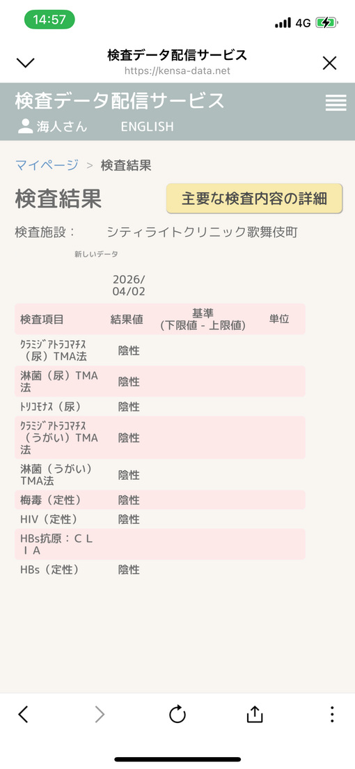 海人(ｶｲﾄ) 4月検査結果