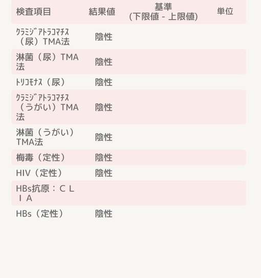 要(ｶﾅﾒ) 性病検査の結果はクリーンでした☺️