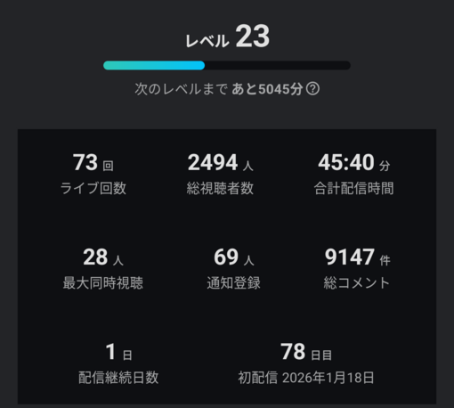 輝星(ｺｳｾｲ) キャスの連続配信記録が…