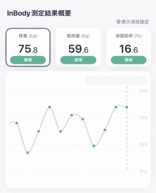 優弦(ﾕﾂﾞﾙ) #優弦の筋トレ　InBody結果初公開📊