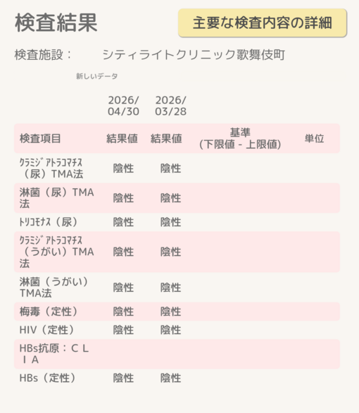 輝星(ｺｳｾｲ) 今月も！