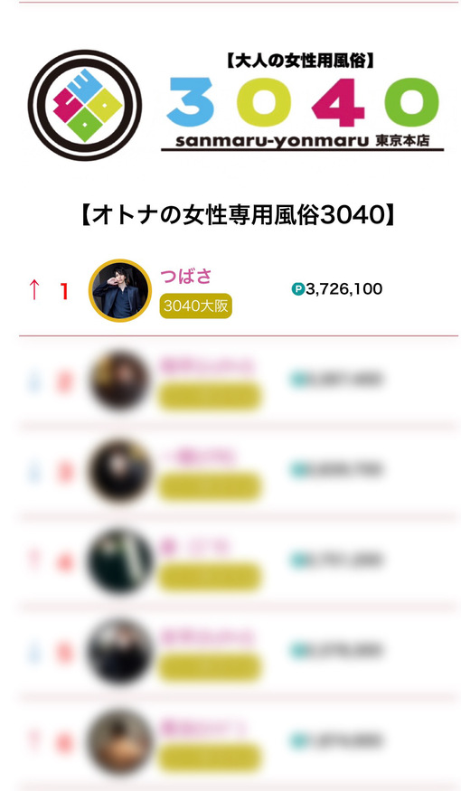 つばさ 3040グループ1位🥇