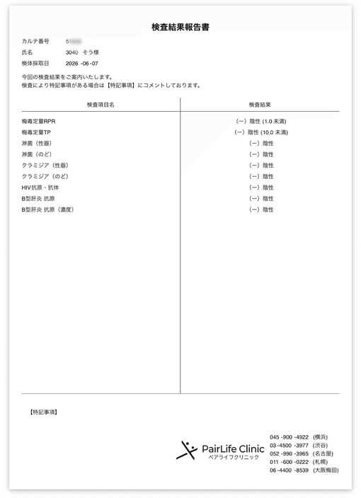 想(ｿｳ) 🆕検査オール陰性
