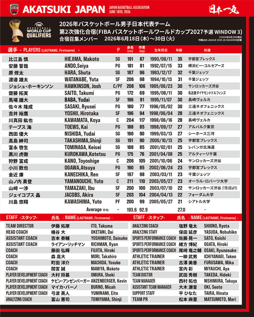 尚斗(ﾅｵﾄ) 🏀🇯🇵