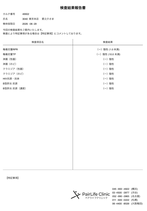 愛之介(ｱｲﾉｽｹ) 7月度の検査結果のお知らせ🧑🏻‍⚕️