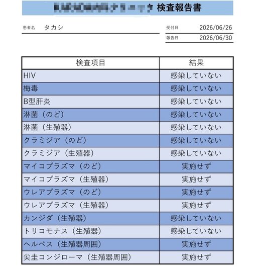 隆志(ﾀｶｼ) 6月も問題なし✨