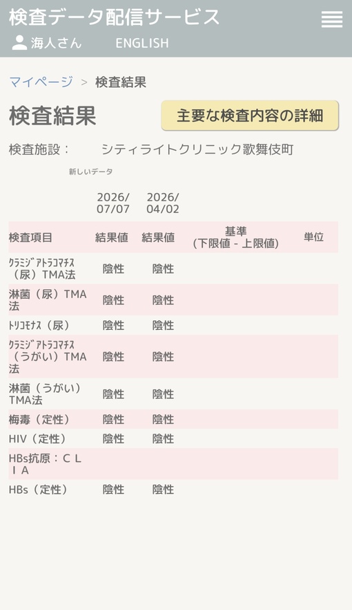 海人(ｶｲﾄ) 7月検査結果