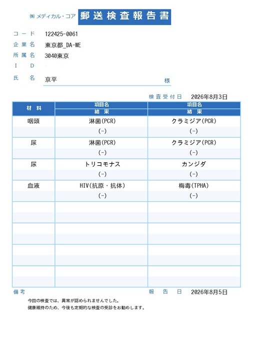 京平(ｷｮｳﾍｲ) 検査結果　問題なし