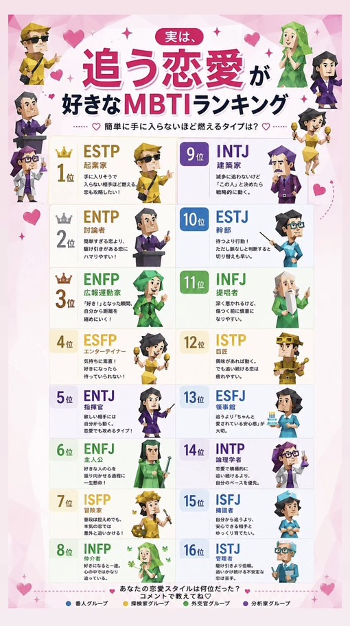 将斗(ﾏｻﾄ) 【MBTIニキ🟡将斗、まさかの1位でした🤣】