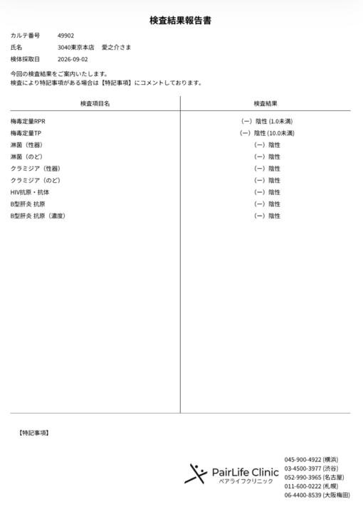愛之介(ｱｲﾉｽｹ) 9月度の検査結果