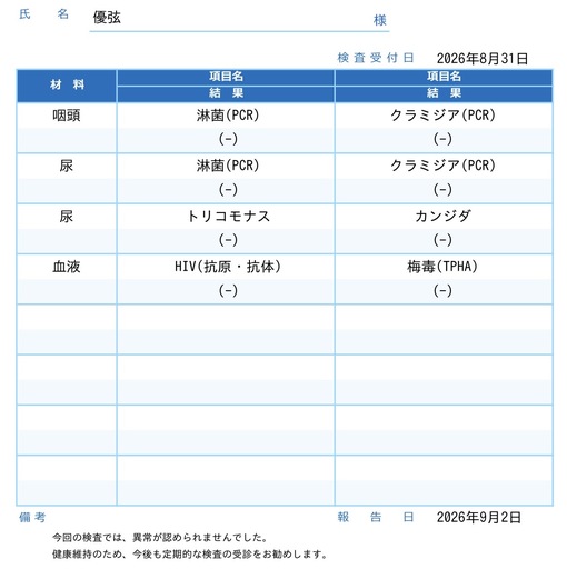 優弦(ﾕﾂﾞﾙ) 【定期検査9月】今回も全項目陰性でした🌿