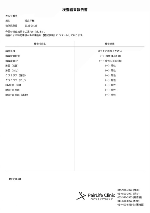 京平(ｷｮｳﾍｲ) 検査結果問題なし