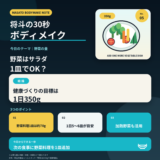 将斗(ﾏｻﾄ) 【サラダ1皿で足りてる？🥦】