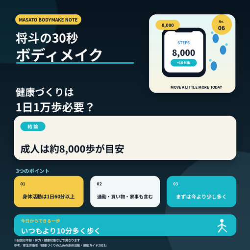 将斗(ﾏｻﾄ) 【1日1万歩も歩かないとダメ？🚶‍♂️】