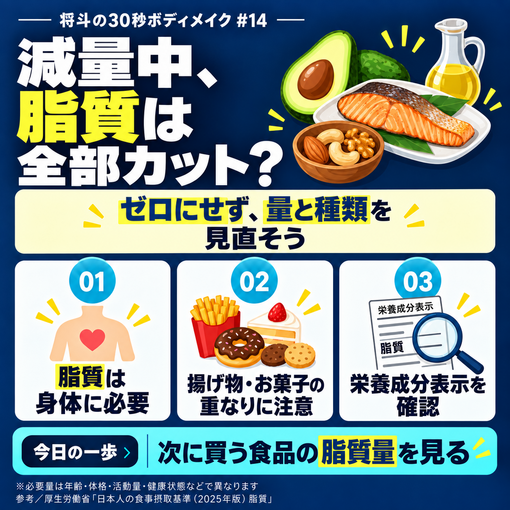 将斗(ﾏｻﾄ) 【減量中、脂質は全部カットする？🥑】