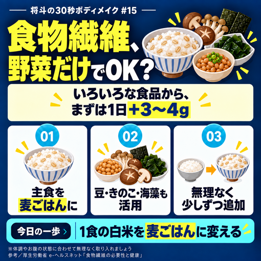 将斗(ﾏｻﾄ) 【食物繊維、野菜だけで足りる？🌾】