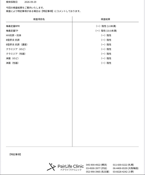 優弦(ﾕﾂﾞﾙ) 10月分　検査異常なし！
