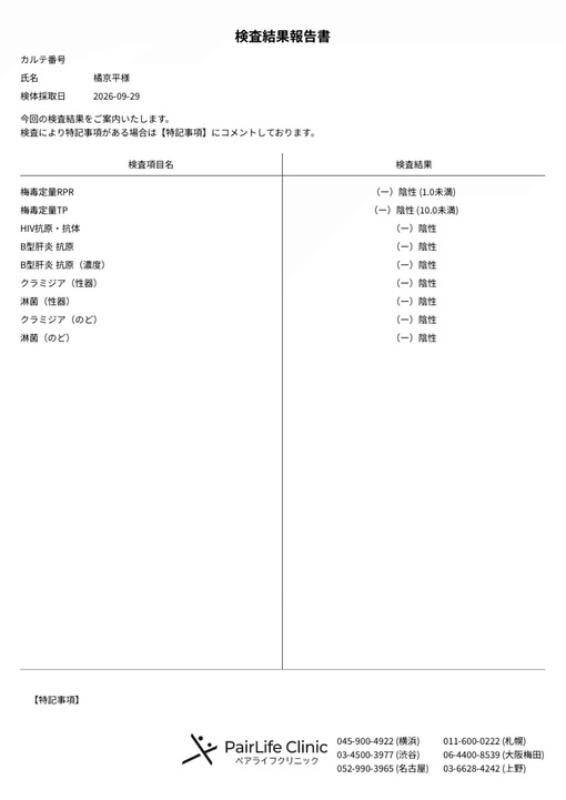 京平(ｷｮｳﾍｲ) 検査結果問題なし