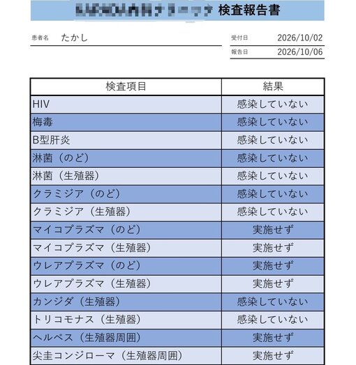 隆志(ﾀｶｼ) 9月も異常なし✨