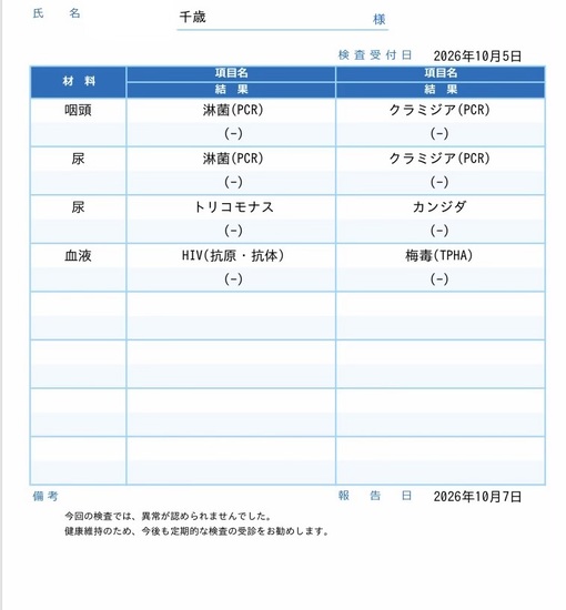 千歳(ﾁﾄｾ) 10月検査