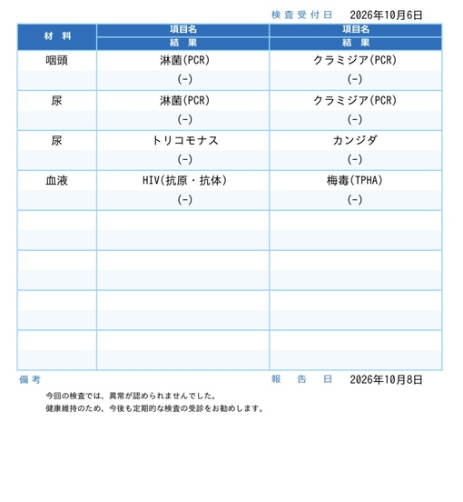 旬(ｼｭﾝ) 性病検査のご報告