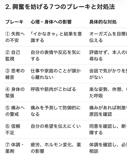 仁(ｼﾞﾝ) 本能ー理性＝興奮