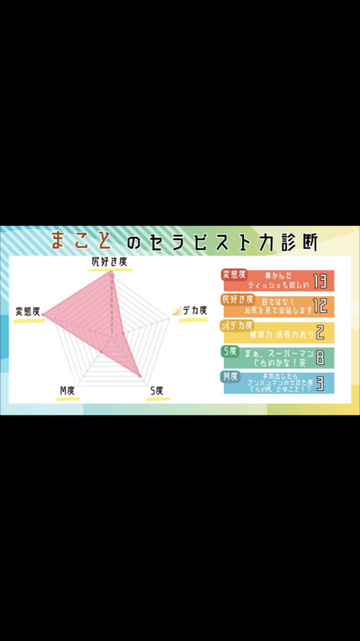 誠(ﾏｺﾄ) こうゆのは普通に診断出来ないんです。笑