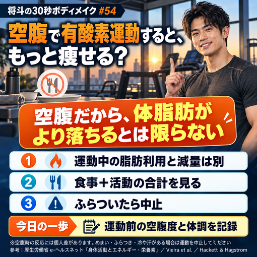 将斗(ﾏｻﾄ) 【空腹で有酸素運動すると、もっと痩せる？🔥】