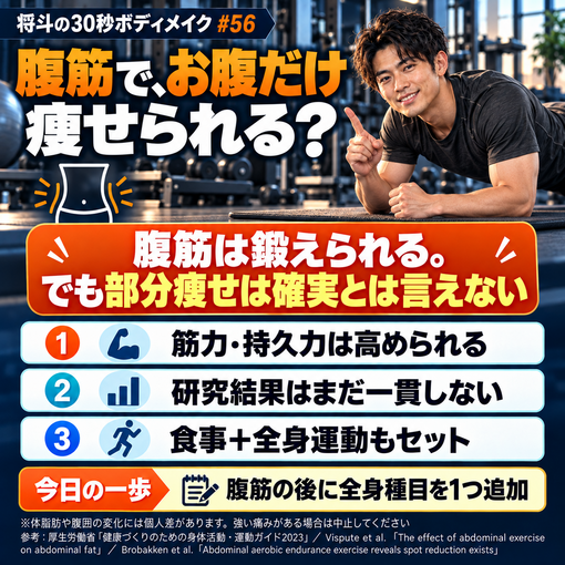 将斗(ﾏｻﾄ) 【腹筋で、お腹だけ痩せられる？🔥】