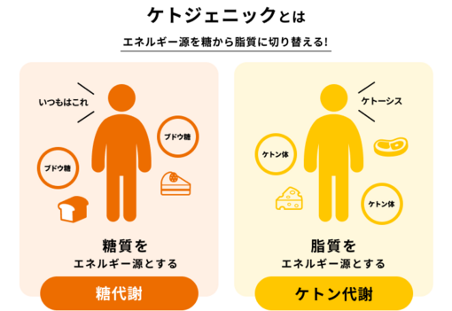 元気(ｹﾞﾝｷ） お米、一粒も食べれない