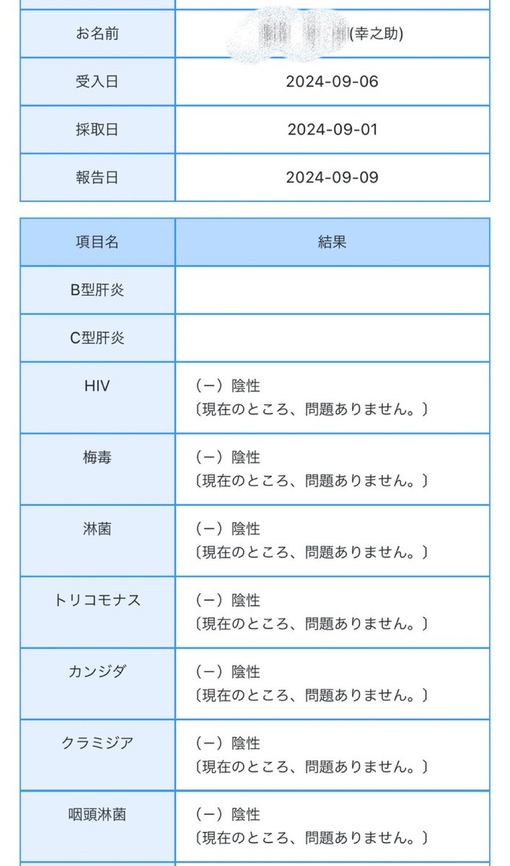 幸之助(ｺｳﾉｽｹ) 毎月恒例検査結果