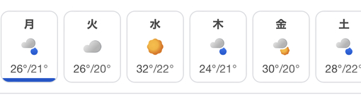 佑都(ﾕｳﾄ) 今週の天気、、