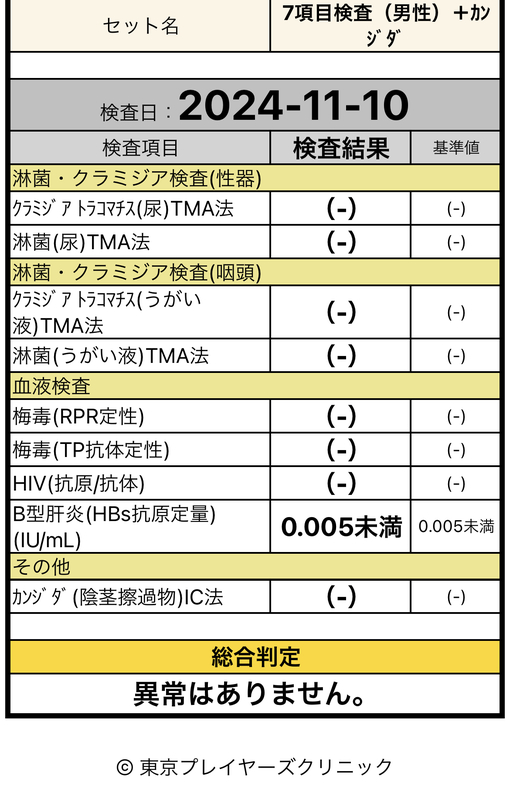 佑都(ﾕｳﾄ) オールクリアです✨