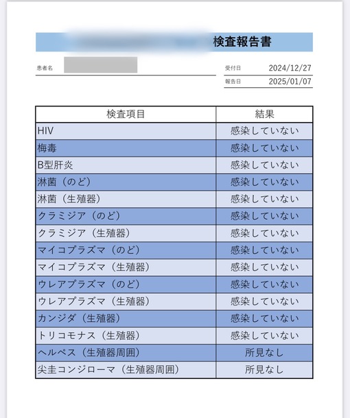 想(ｿｳ) 🆕13項目検査結果