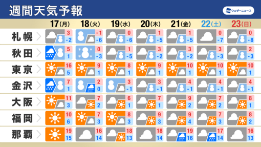 隆志(ﾀｶｼ) 東京だけ天気がいい件☀️